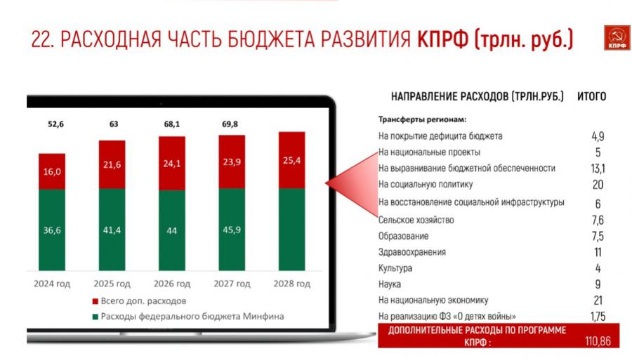 В.И. Кашин: «Народу победителю - достойную жизнь!»