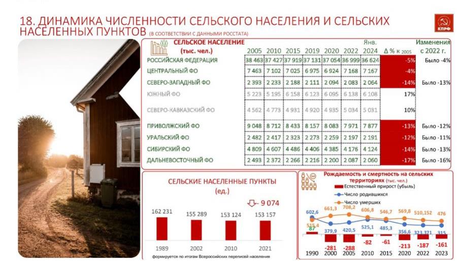 В.И. Кашин: «Народу победителю - достойную жизнь!»