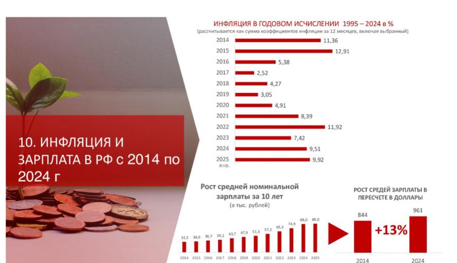 В.И. Кашин: «Народу победителю - достойную жизнь!»