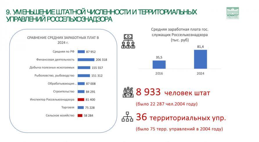 В.И. Кашин: «Россельхознадзор: на страже качества, земли и безопасности»