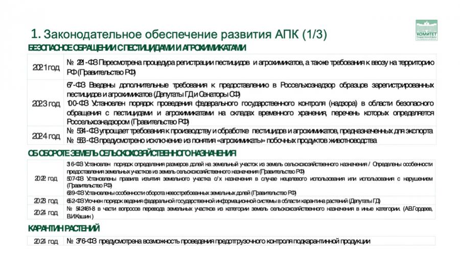 В.И. Кашин: «Россельхознадзор: на страже качества, земли и безопасности»