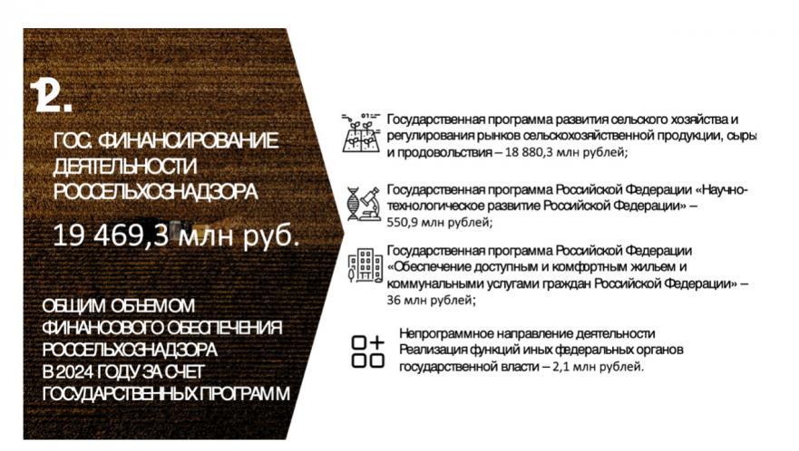 В.И. Кашин: «Россельхознадзор: на страже качества, земли и безопасности»
