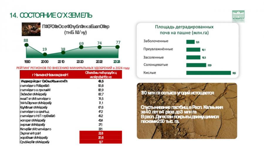 В.И. Кашин: «Россельхознадзор: на страже качества, земли и безопасности»