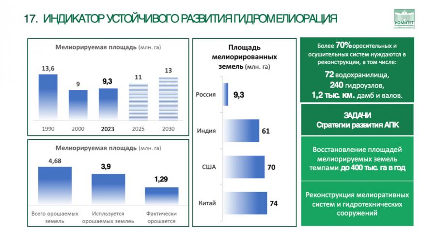 В.И. Кашин: «Россельхознадзор: на страже качества, земли и безопасности»