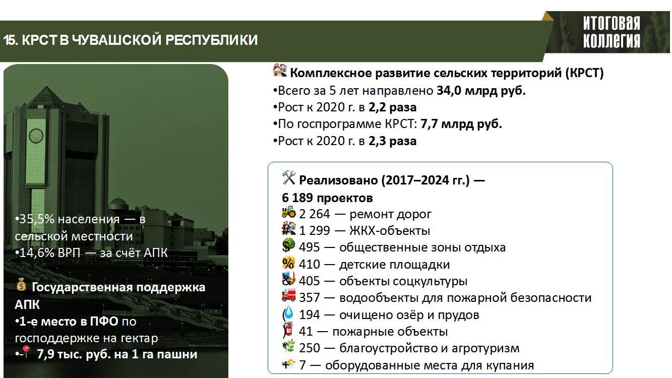Доклад Владимира Кашина на итоговом заседании Коллегии Минсельхоза России