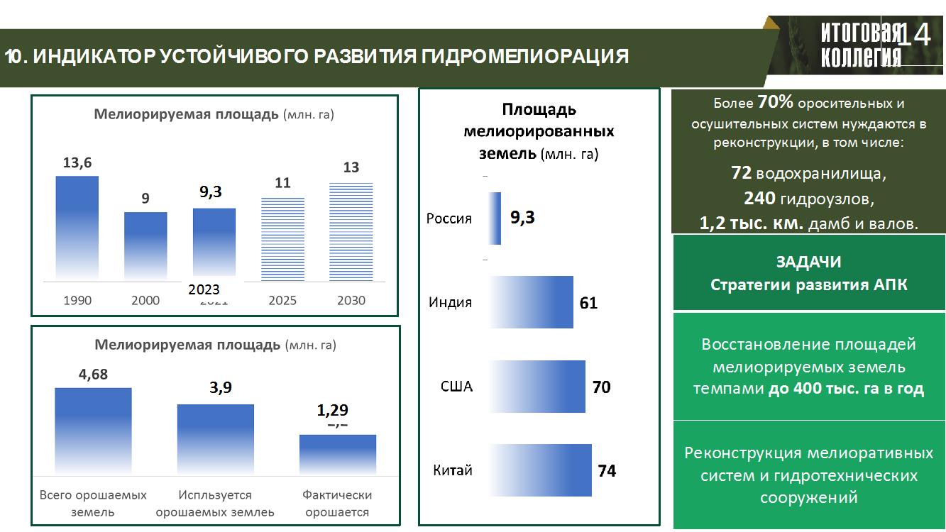 Доклад Владимира Кашина на итоговом заседании Коллегии Минсельхоза России