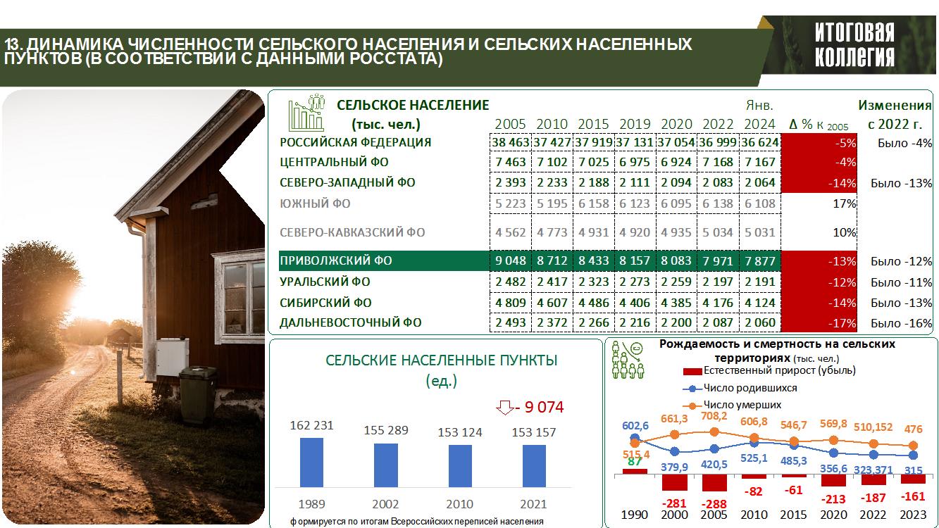 Доклад Владимира Кашина на итоговом заседании Коллегии Минсельхоза России