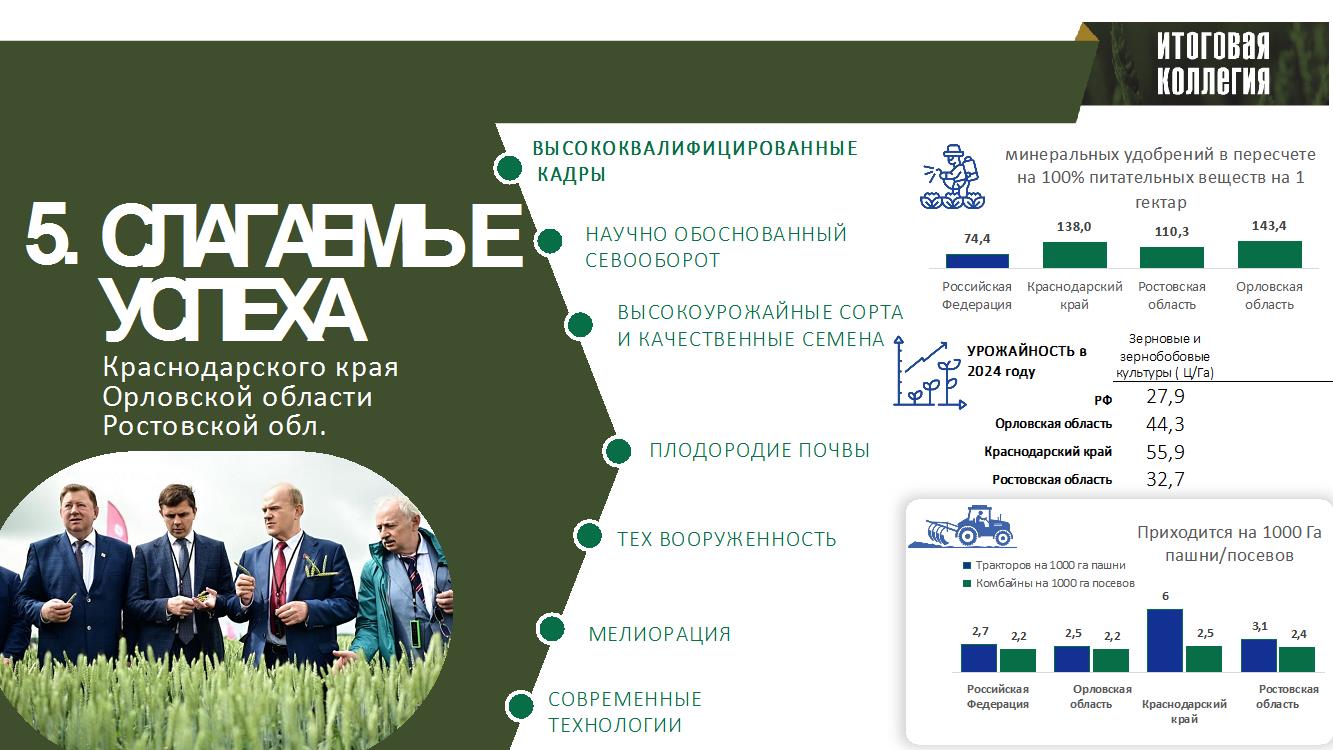 Доклад Владимира Кашина на итоговом заседании Коллегии Минсельхоза России
