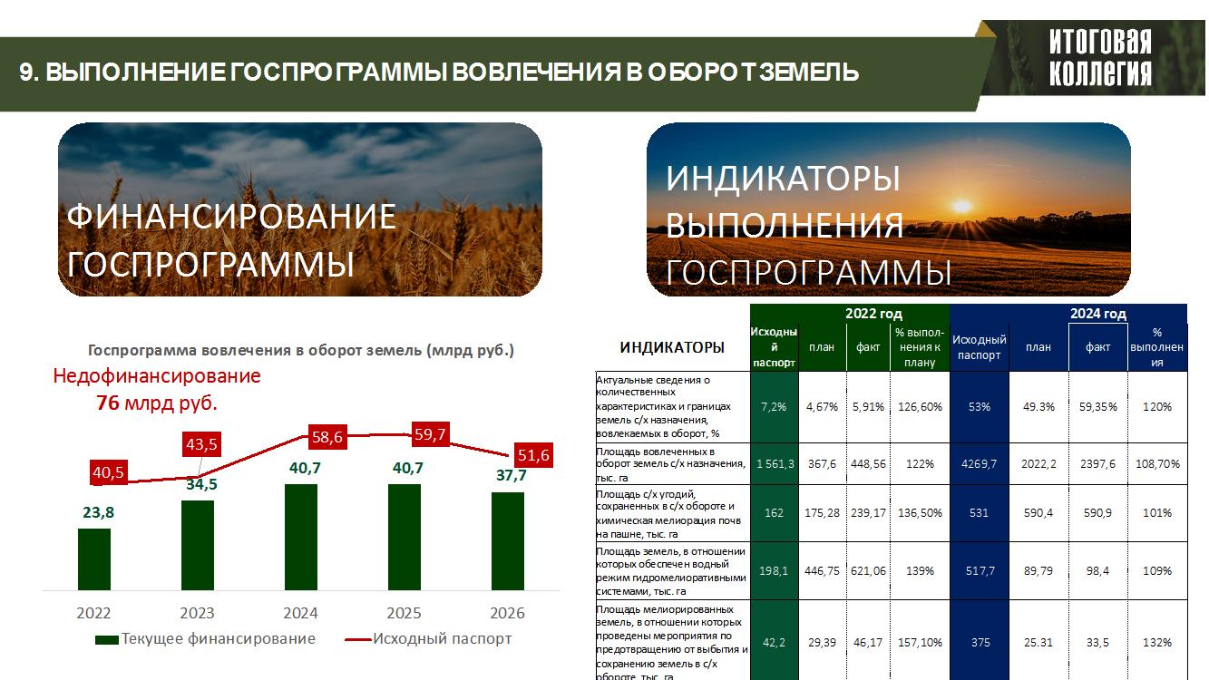 Доклад Владимира Кашина на итоговом заседании Коллегии Минсельхоза России