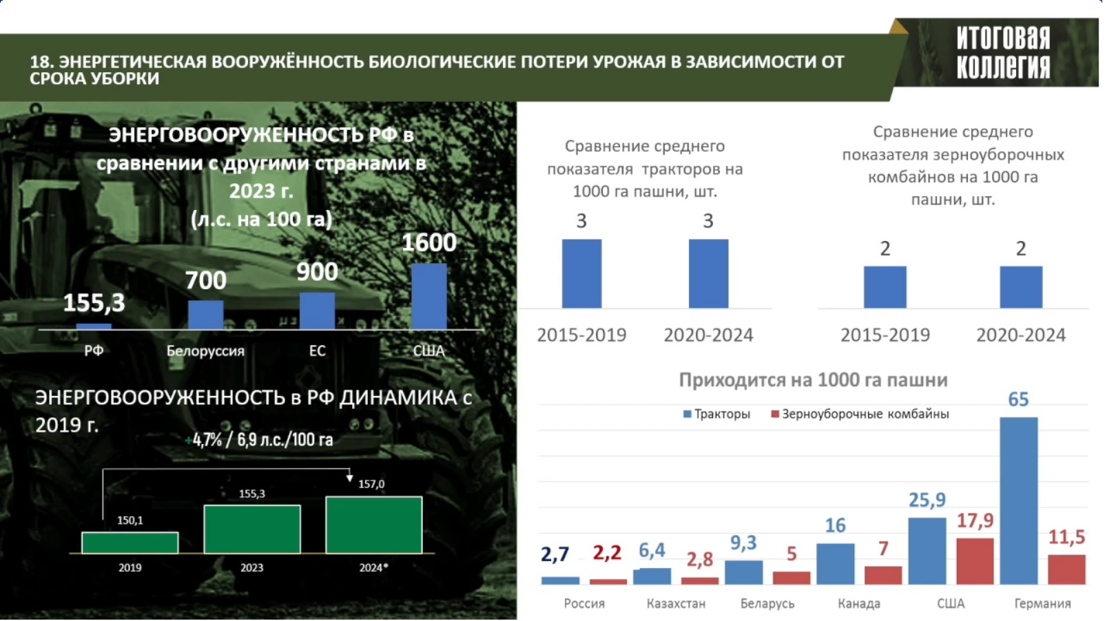 Доклад Владимира Кашина на итоговом заседании Коллегии Минсельхоза России
