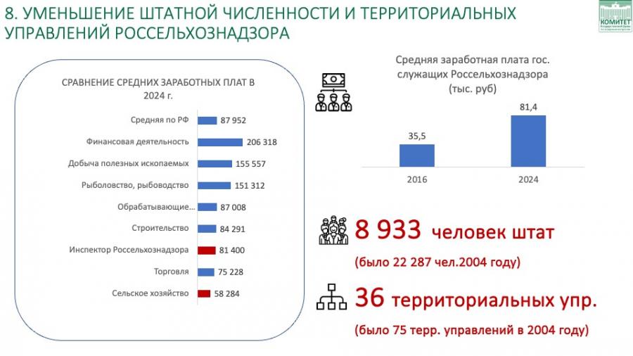 В.И. Кашин: Фитосанитарному и ветеринарному благополучию особое внимание