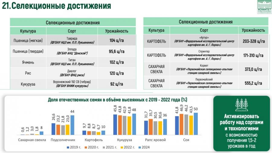 Доклад В.И. Кашина на выездном заседании Комитета Государственной Думы ФС РФ по аграрным вопросам в Орловской области