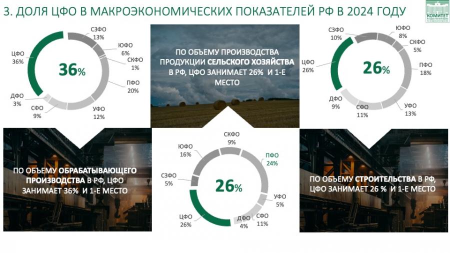 Доклад В.И. Кашина на выездном заседании Комитета Государственной Думы ФС РФ по аграрным вопросам в Орловской области