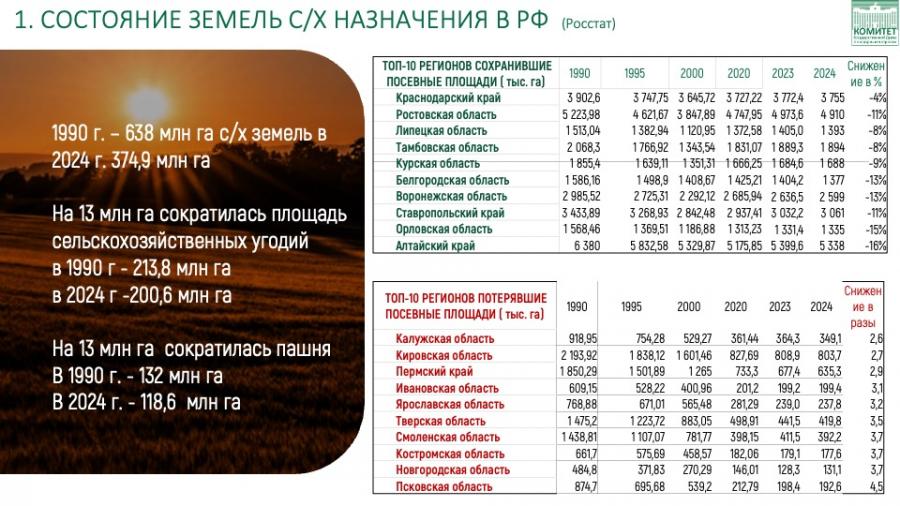 В.И. Кашин: «Программу второй целины - в жизнь!»