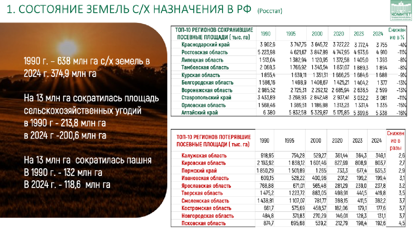В.И. Кашин - об ученом-аграрии Т.С. Мальцеве: Народный академик и кормилец земли русской