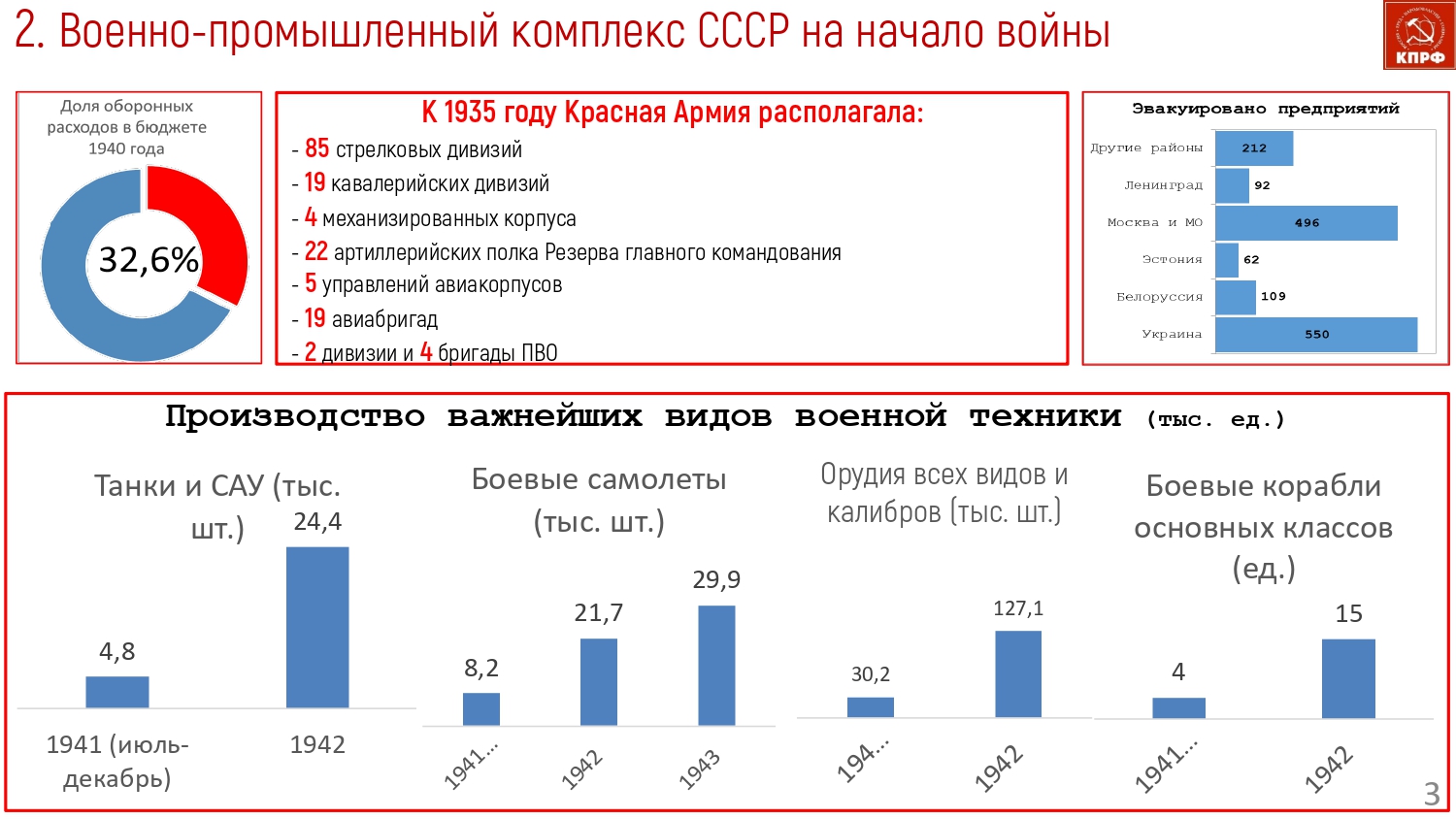 Будущее создается нашими делами