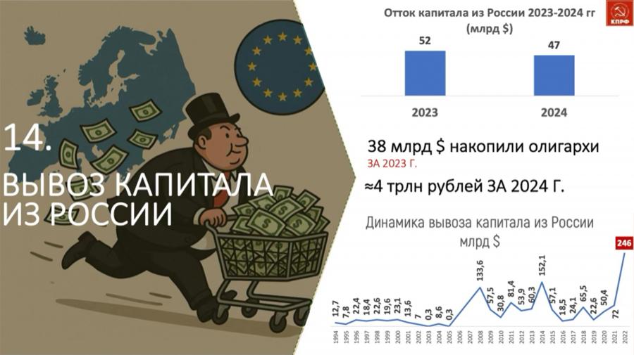 Доклад В.И. Кашина на II (ноябрьском) Пленуме ЦК КПРФ: Основные положения социально-экономической программы КПРФ
