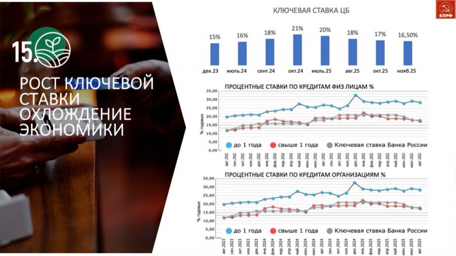 Доклад В.И. Кашина на II (ноябрьском) Пленуме ЦК КПРФ: Основные положения социально-экономической программы КПРФ