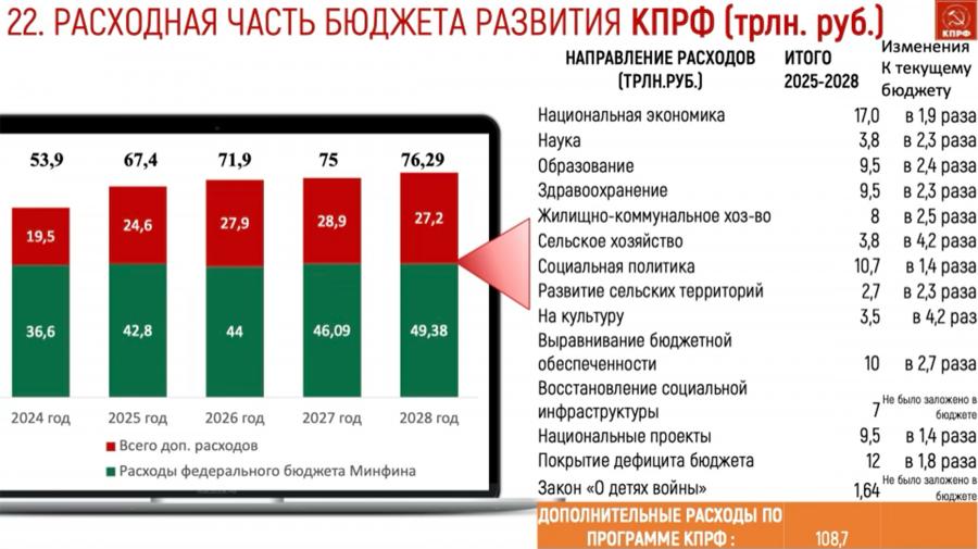 Доклад В.И. Кашина на II (ноябрьском) Пленуме ЦК КПРФ: Основные положения социально-экономической программы КПРФ