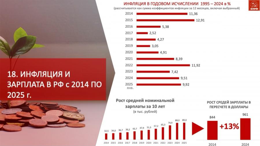Доклад В.И. Кашина на II (ноябрьском) Пленуме ЦК КПРФ: Основные положения социально-экономической программы КПРФ
