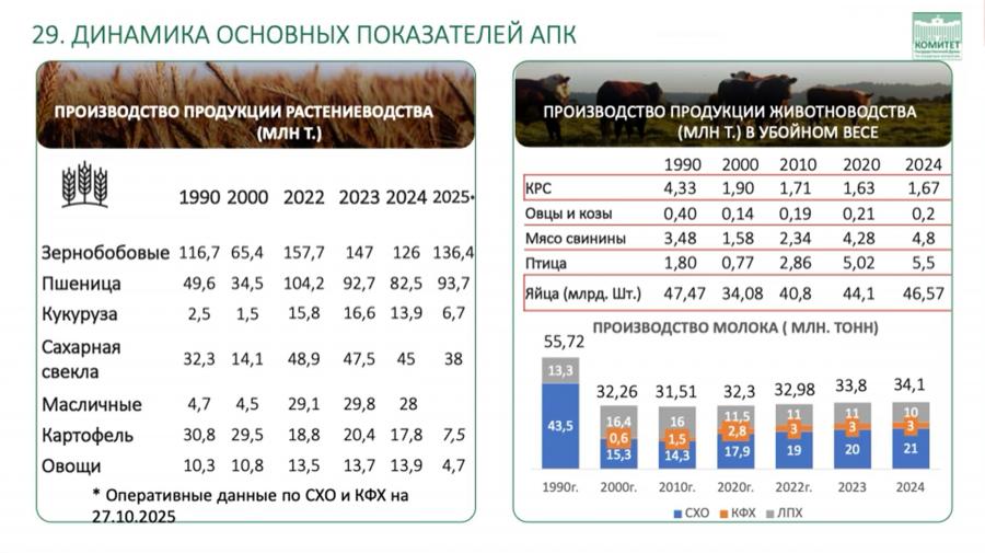 Доклад В.И. Кашина на II (ноябрьском) Пленуме ЦК КПРФ: Основные положения социально-экономической программы КПРФ