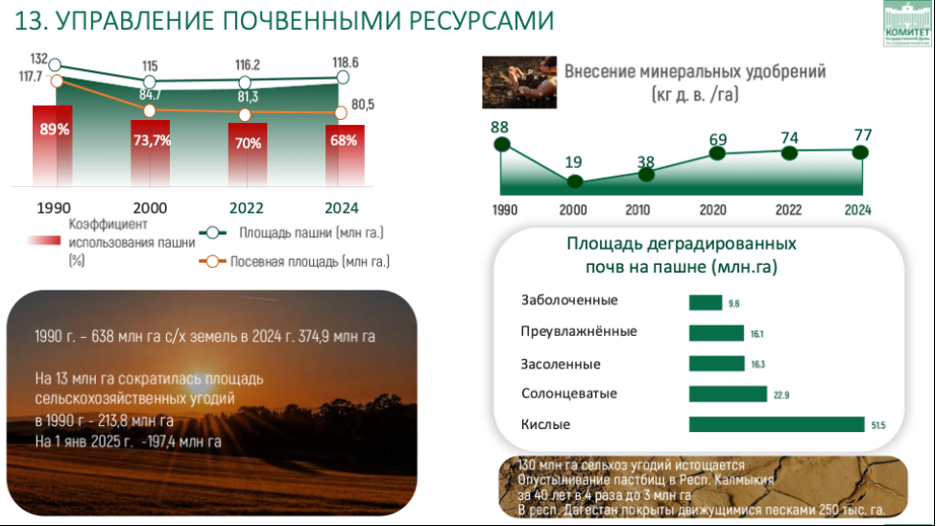 В.И. Кашин «АПК России: от текущих задач к стратегическому прорыву!»