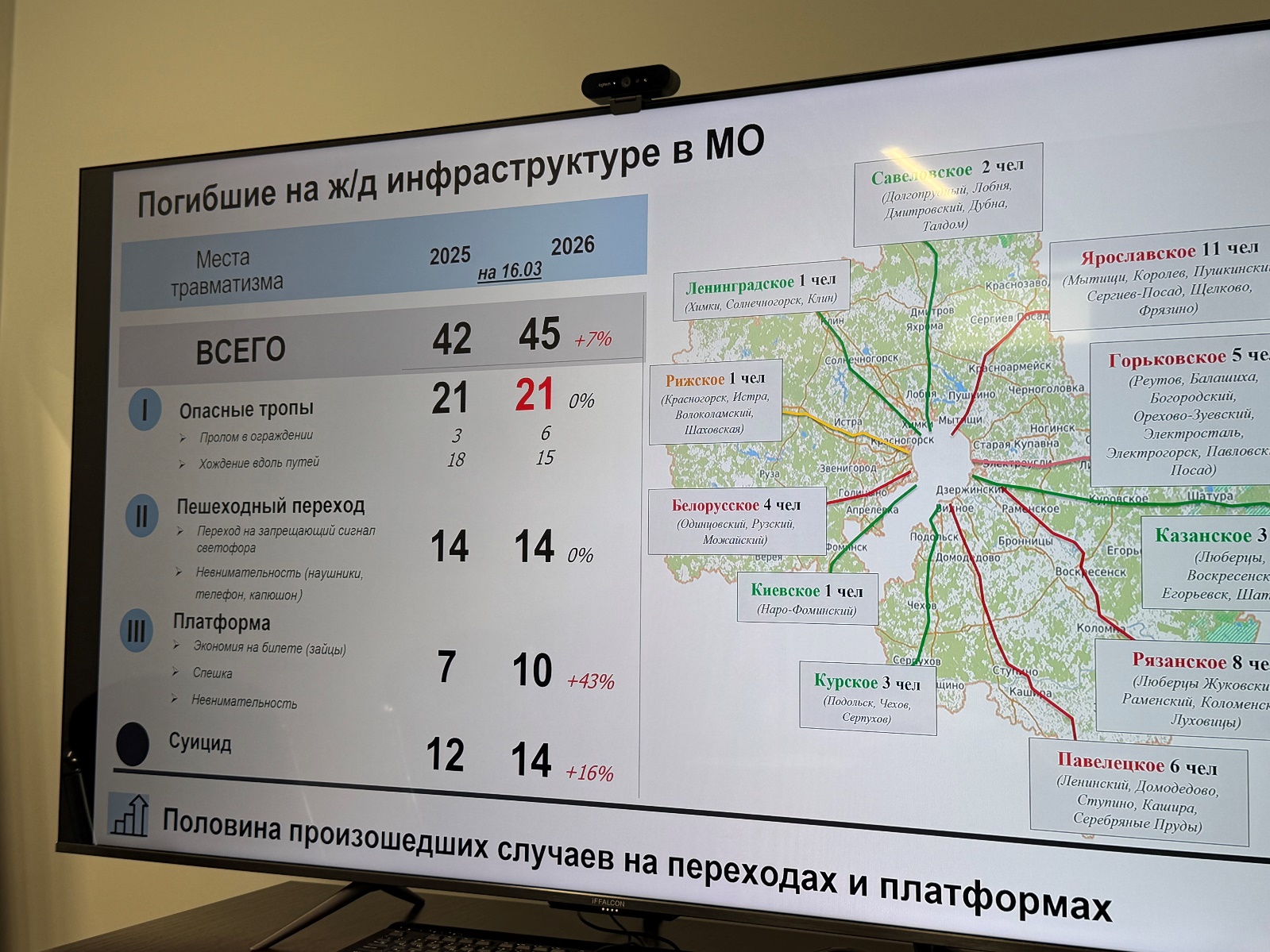 Обеспечение транспортной безопасности на железных дрогах региона, вопросы развития транспортного комплекса и цифровых технологий проработаны в ходе заседания профильного комитета Московской областной Думы