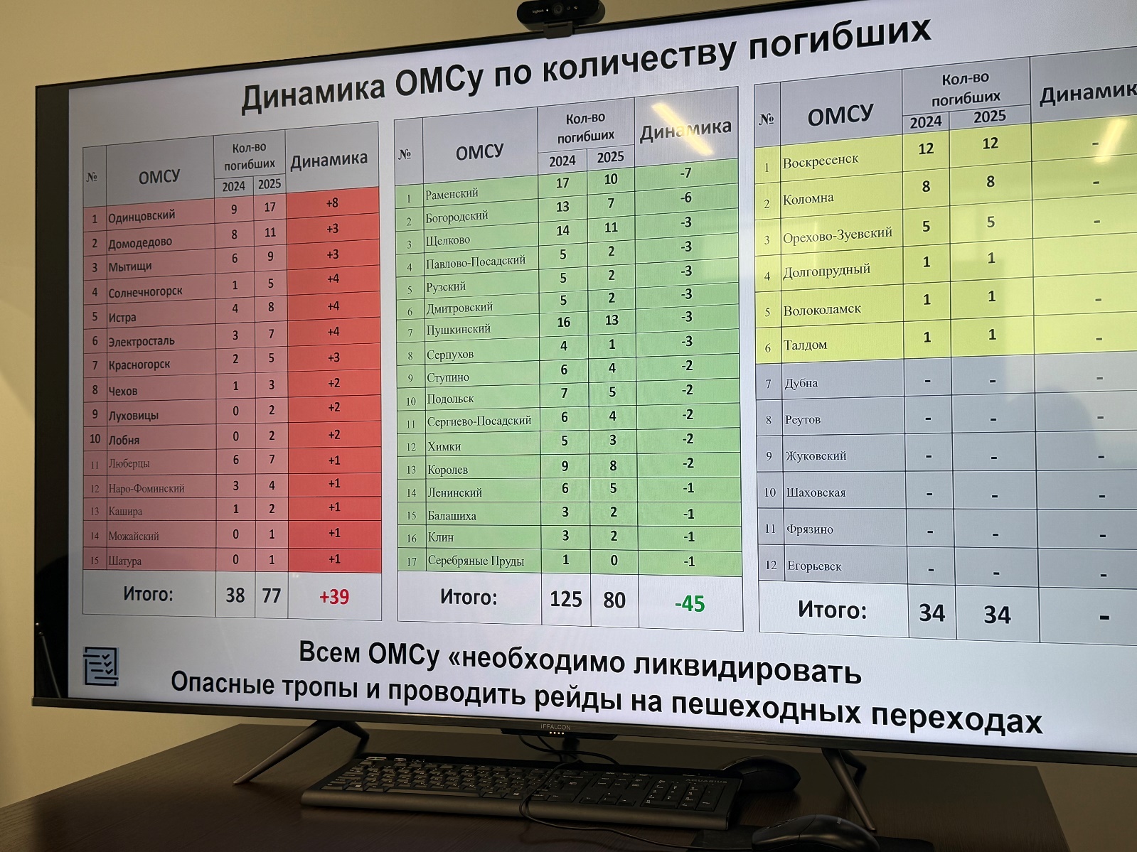 Обеспечение транспортной безопасности на железных дрогах региона, вопросы развития транспортного комплекса и цифровых технологий проработаны в ходе заседания профильного комитета Московской областной Думы