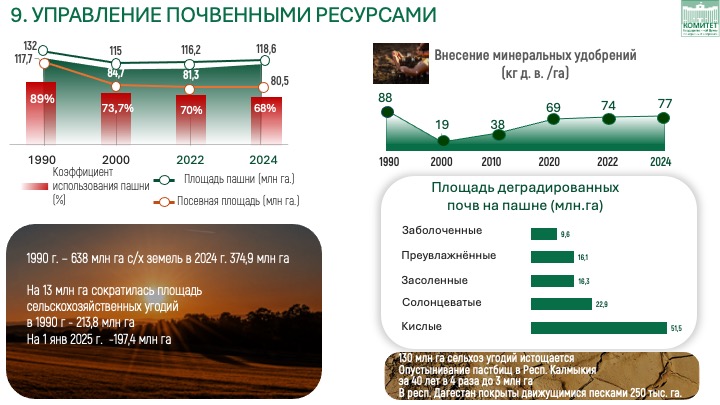 Владимир Кашин выступил с поздравительным словом на расширенном заседании Учёного совета Почвенного института им. В.В. Докучаева