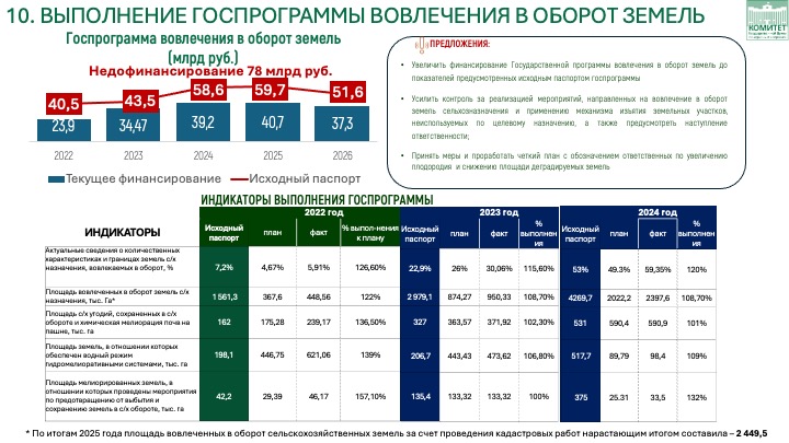 Владимир Кашин выступил с поздравительным словом на расширенном заседании Учёного совета Почвенного института им. В.В. Докучаева