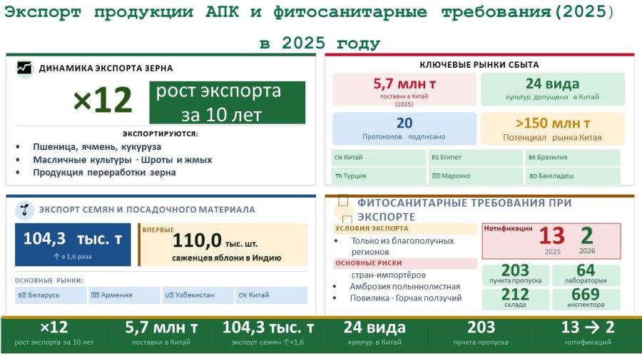 Доклад В.И. Кашина на заседании комитета по вопросу о Национальном докладе Россельхознадзора о карантинном фитосанитарном состоянии России