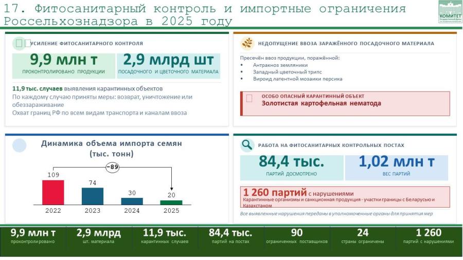 Доклад В.И. Кашина на заседании комитета по вопросу о Национальном докладе Россельхознадзора о карантинном фитосанитарном состоянии России