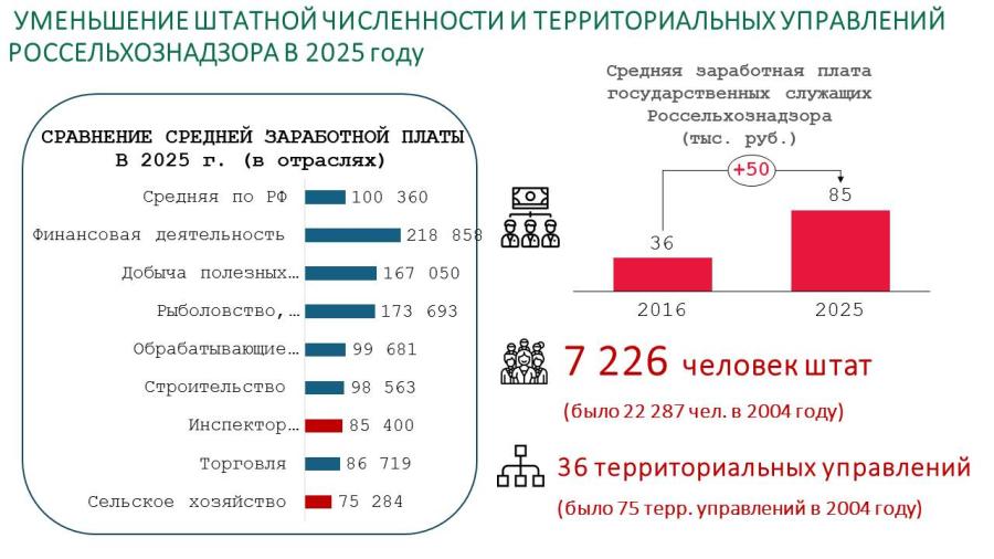 Доклад В.И. Кашина на заседании комитета по вопросу о Национальном докладе Россельхознадзора о карантинном фитосанитарном состоянии России