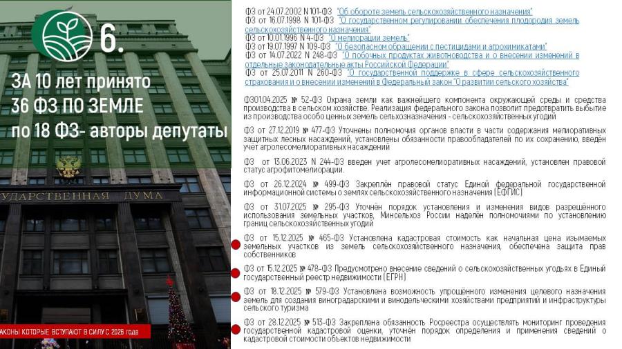 Совершенствование правового регулирования оборота земель сельскохозяйственного назначения