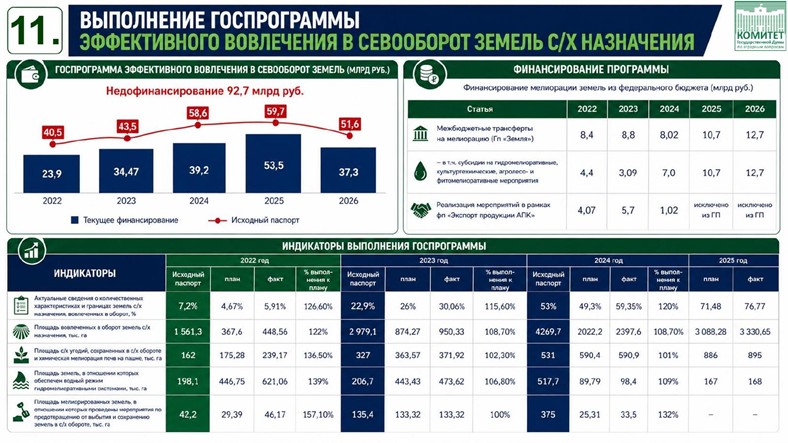 Сталинский план преобразования природы – стратегический ориентир развития АПК. Доклад В.И. Кашина на Совете законодателей РФ при Федеральном Собрании