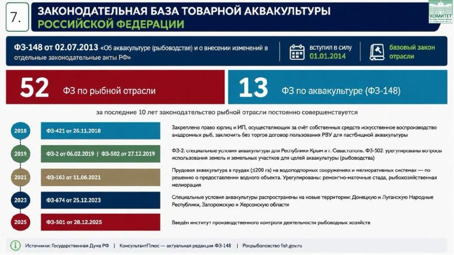 Владимир Кашин: «Водной державе достойный улов»