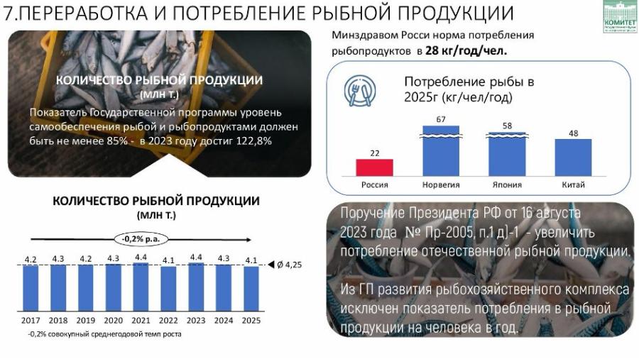 Владимир Кашин: «Водной державе достойный улов»