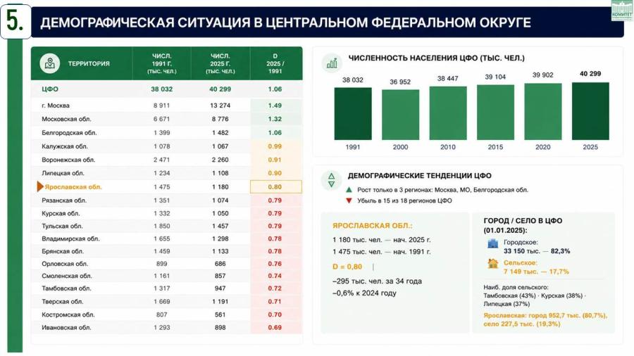 Владимир Кашин: Сельский туризм рассматриваем как донастройку к тем мерам поддержки, которые сейчас принимаются в Ярославской области и других регионах Центрального федерального округа по развитию села