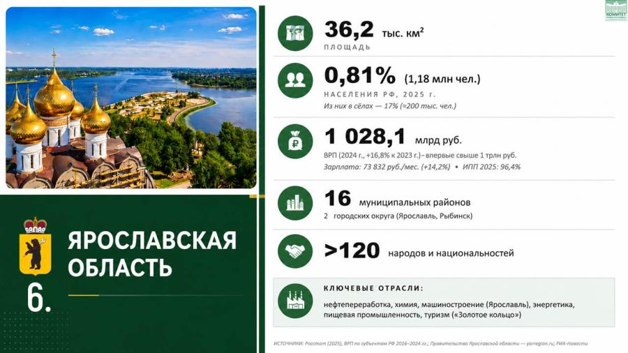 Владимир Кашин: Сельский туризм рассматриваем как донастройку к тем мерам поддержки, которые сейчас принимаются в Ярославской области и других регионах Центрального федерального округа по развитию села