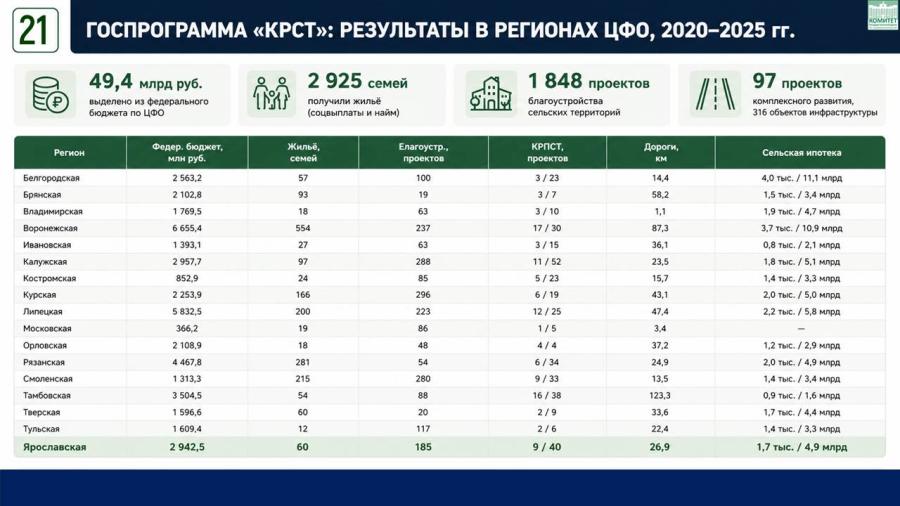 Владимир Кашин: Сельский туризм рассматриваем как донастройку к тем мерам поддержки, которые сейчас принимаются в Ярославской области и других регионах Центрального федерального округа по развитию села