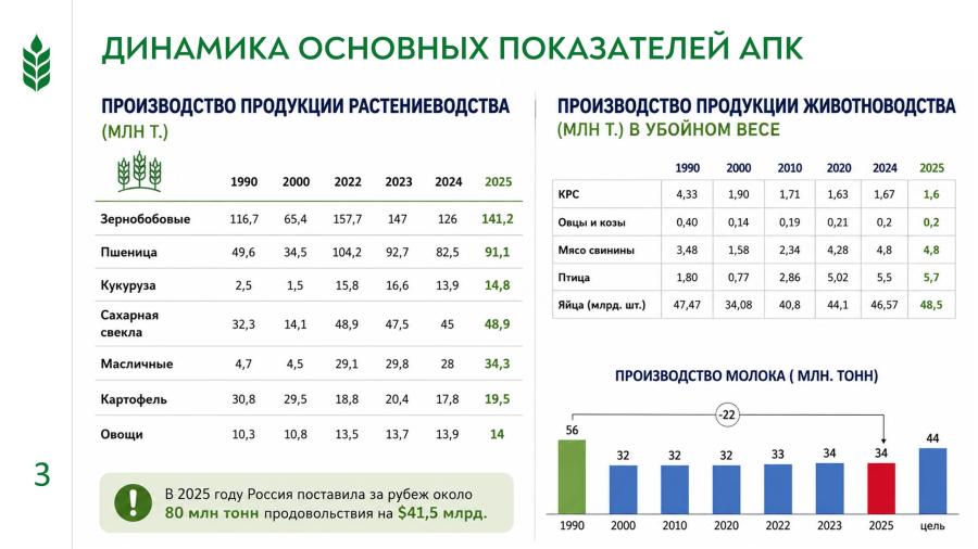 Село — берегиня России, земля — её главное богатство!