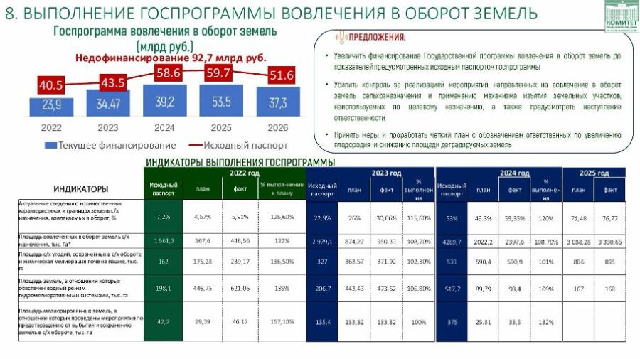 В.И. Кашин: «Взгляд в будущее»