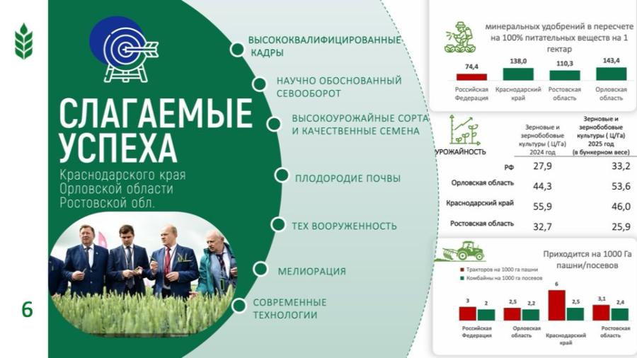 В.И. Кашин выступил с докладом на конференции по картофелеводству в «ФИЦ картофеля им. А.Г. Лорха»