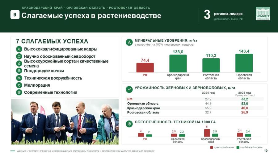 Доклад Председателя Комитета по аграрным вопросам, академика РАН В.И.Кашина об отчёте Комитета и о результатах деятельности в Государственной Думе восьмого созыва