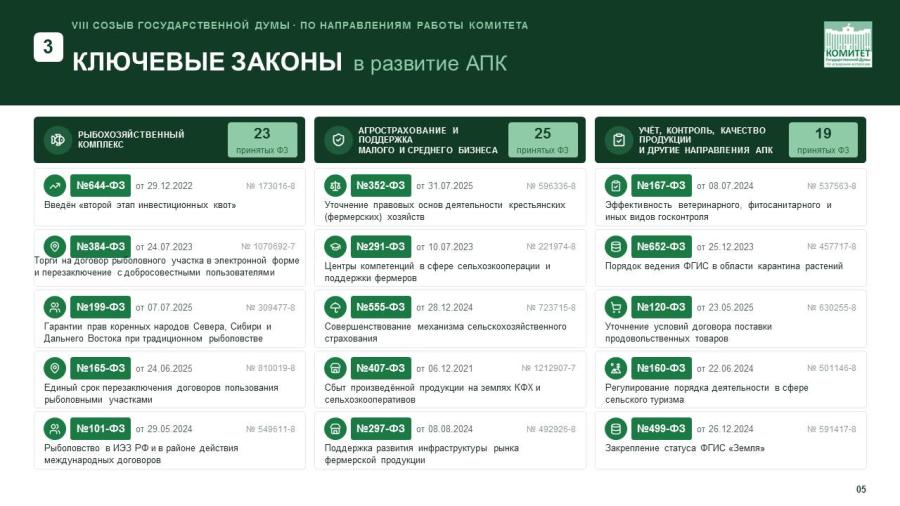 Доклад Председателя Комитета по аграрным вопросам, академика РАН В.И.Кашина об отчёте Комитета и о результатах деятельности в Государственной Думе восьмого созыва