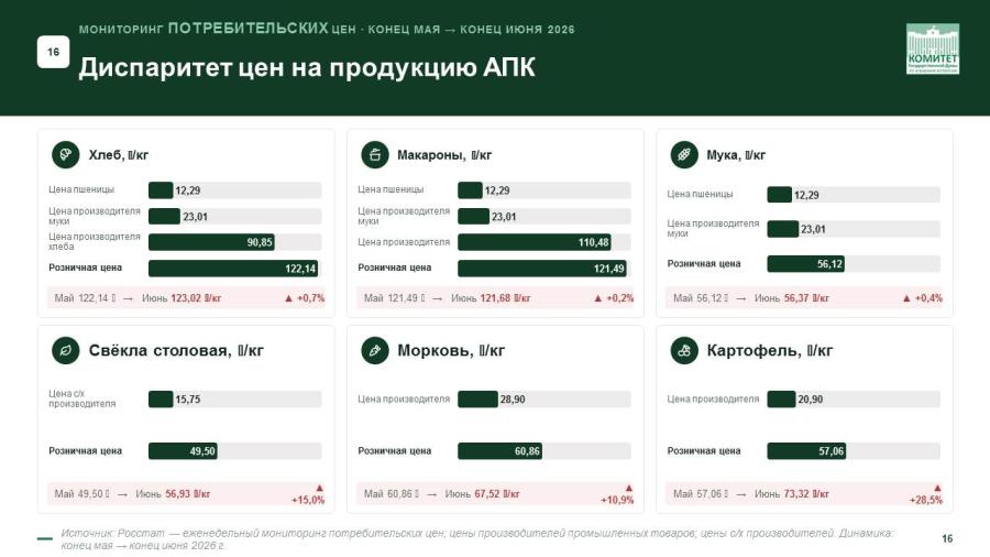 Доклад Председателя Комитета по аграрным вопросам, академика РАН В.И.Кашина об отчёте Комитета и о результатах деятельности в Государственной Думе восьмого созыва