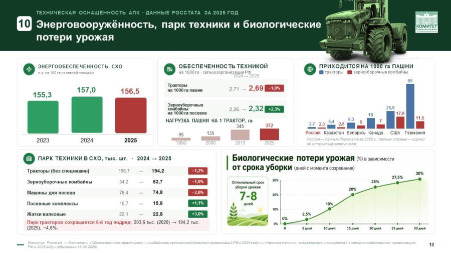 Доклад Председателя Комитета по аграрным вопросам, академика РАН В.И.Кашина об отчёте Комитета и о результатах деятельности в Государственной Думе восьмого созыва