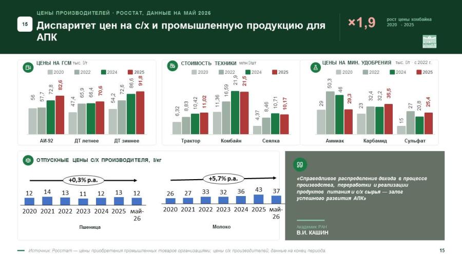 Доклад Председателя Комитета по аграрным вопросам, академика РАН В.И.Кашина об отчёте Комитета и о результатах деятельности в Государственной Думе восьмого созыва