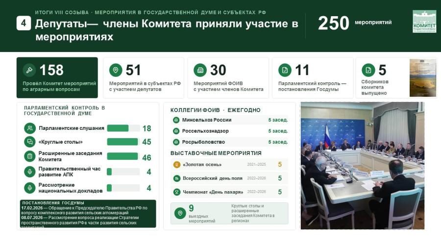Доклад Председателя Комитета по аграрным вопросам, академика РАН В.И.Кашина об отчёте Комитета и о результатах деятельности в Государственной Думе восьмого созыва