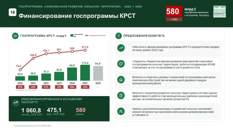 Доклад Председателя Комитета по аграрным вопросам, академика РАН В.И.Кашина об отчёте Комитета и о результатах деятельности в Государственной Думе восьмого созыва